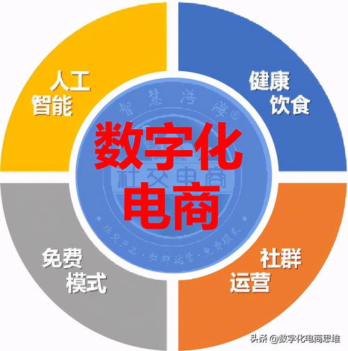 數字化電商如何盈利 從內容到生態，解碼小米模式與數字內容服務