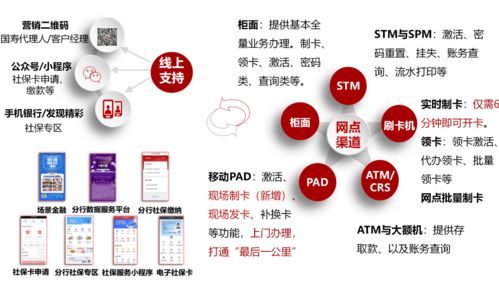 2021金融科技活動周 聚焦數字化獲客、數字化經營與數字內容服務