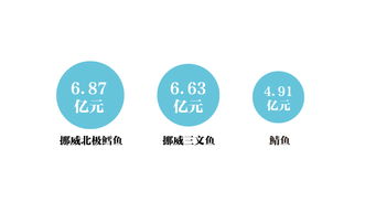 趣數食品圈 有人一年點1522次外賣，湖北女人最能喝
